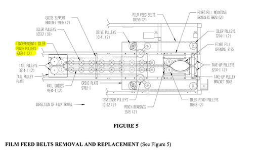 HAM-3269 | Idler Pulley - Automatic ICE™ Systems - Hamer-Fischbein